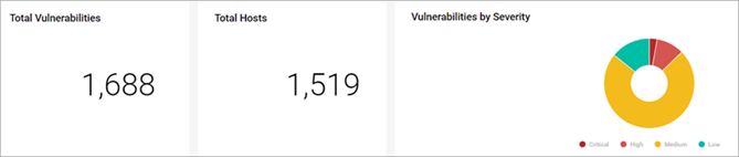 Total Vulnerabilities, Total Hosts, Vulnerabilities by Severity 